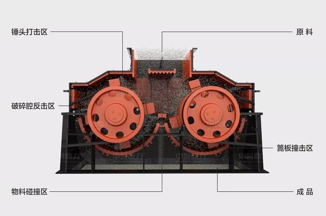 雙轉(zhuǎn)子制砂機工作原理.jpg 雙轉(zhuǎn)子制砂機工作原理.jpg