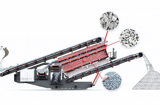 輪胎移動(dòng)篩分機(jī)工作原理