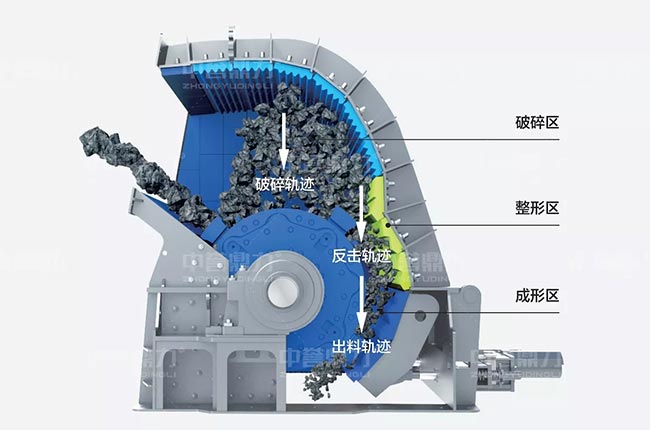 錘式破碎機(jī)結(jié)構(gòu)原理
