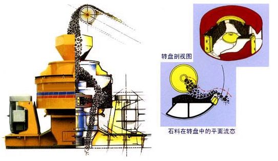 立式?jīng)_擊破碎機(jī)