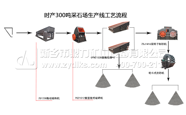 ��ʯ�������O(sh��)�����a(ch��n)����