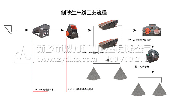 �_��ʽ����C���a(ch��n)������