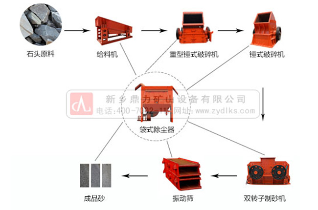 石灰石破碎生產(chǎn)線流程圖 石灰石破碎生產(chǎn)線流程圖