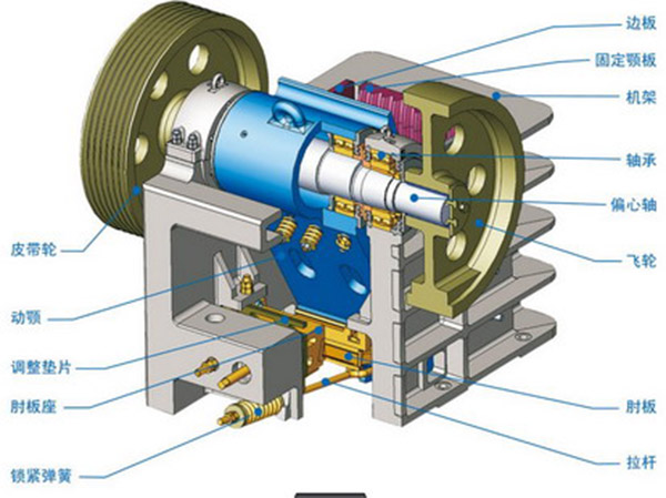 顎式破碎機(jī)結(jié)構(gòu)原理 顎式破碎機(jī)結(jié)構(gòu)原理