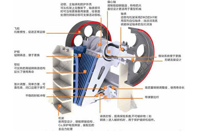 顎式破碎機(jī)結(jié)構(gòu) 顎式破碎機(jī)結(jié)構(gòu)