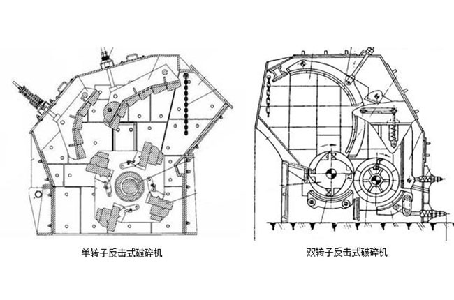 反擊式破碎機(jī)結(jié)構(gòu)圖 反擊式破碎機(jī)結(jié)構(gòu)圖