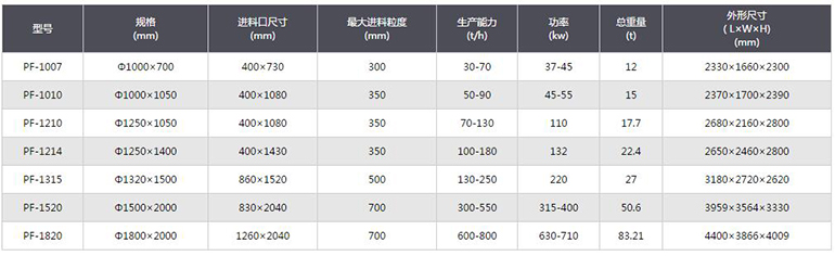 ����ʽ����C(j��)����(sh��)Ҏ(gu��)��