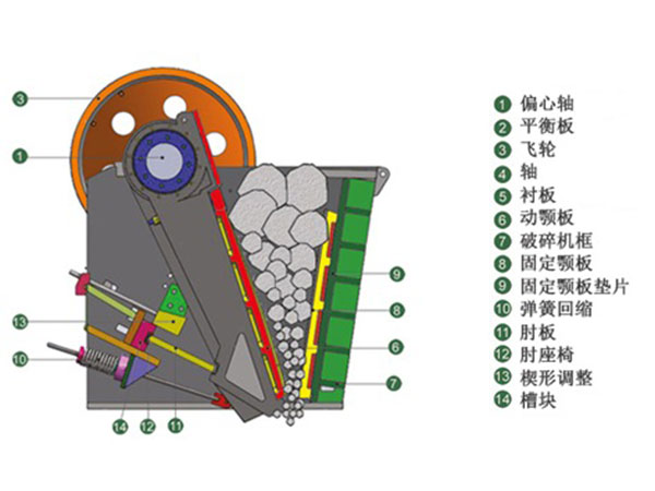 花崗巖顎破機