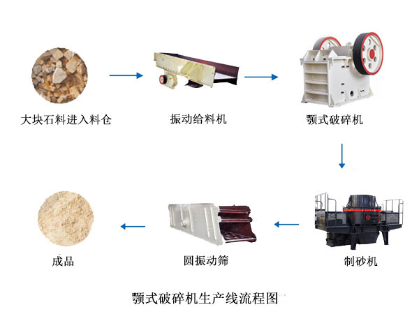 �יC��ɰ�O(sh��)��