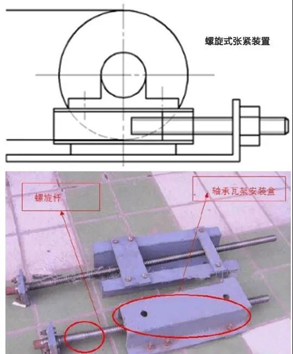 螺旋式張緊裝置