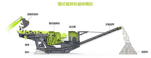 車載式破碎機(jī)