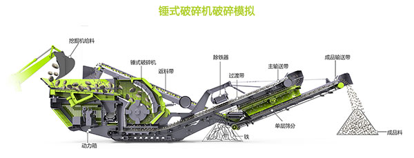 車載式破碎機(jī)